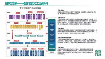 《中國工業軟件發展白皮書2019》解讀 人工智能基礎軟件開發的機遇與挑戰