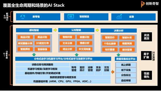 創(chuàng)新奇智COO王晶 以人工智能基礎軟件開發(fā)加速AI商業(yè)落地，驅(qū)動產(chǎn)業(yè)升級