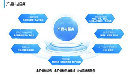 美云智數(shù)榮獲“工業(yè)互聯(lián)網(wǎng)優(yōu)秀產(chǎn)品提供商”稱號，引領(lǐng)技術(shù)交流新篇章